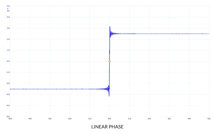 Wavedream DAC