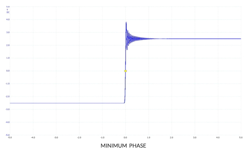 Wavedream DAC