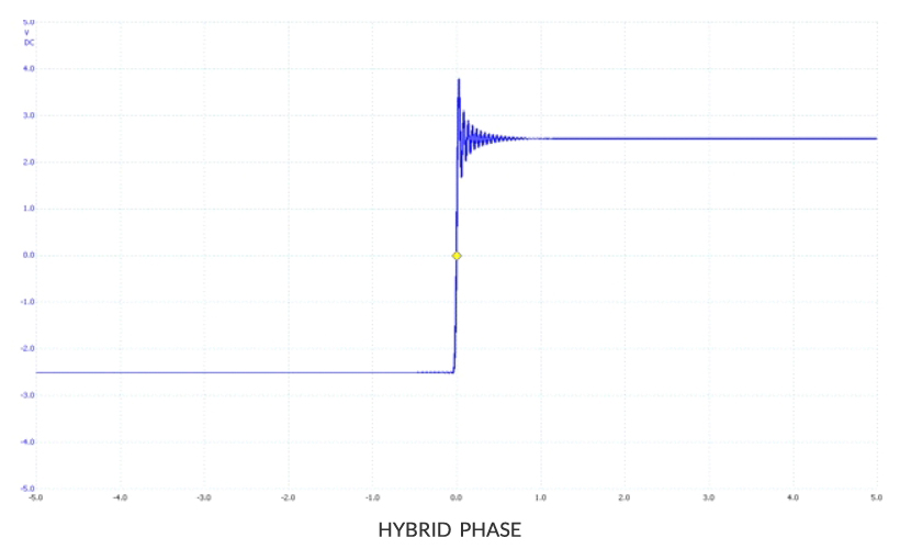 Wavedream DAC