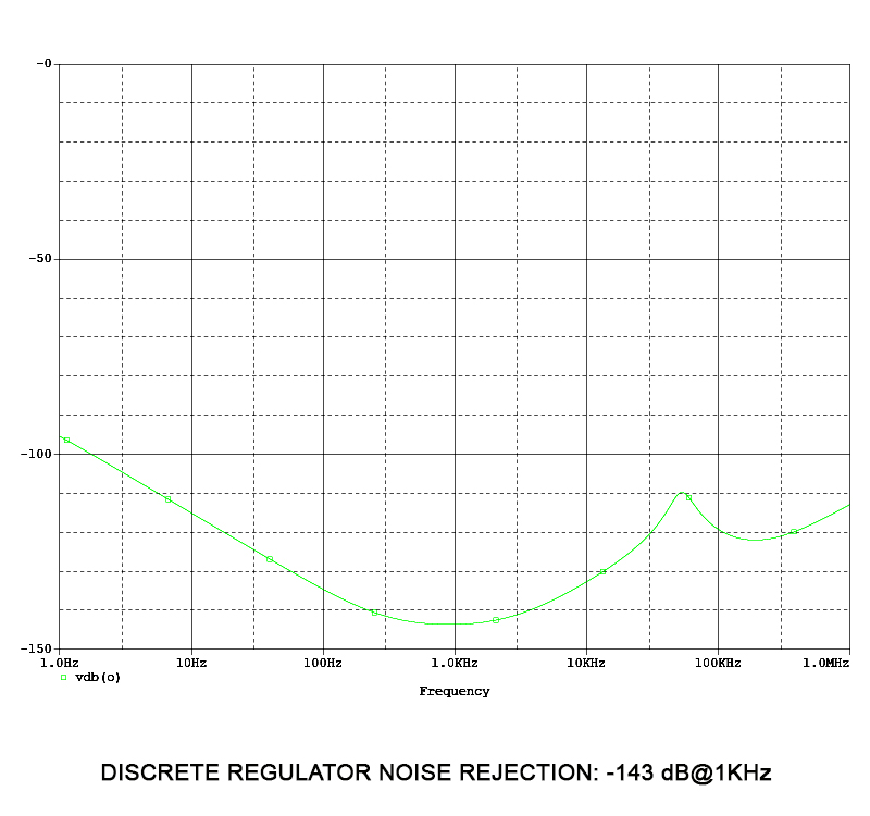 Wavedream DAC